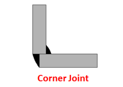 What Are the 5 Basic Types of Welding Joints – Simder Welder